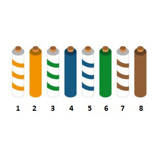 Código de cores do cabo de rede: padrão B