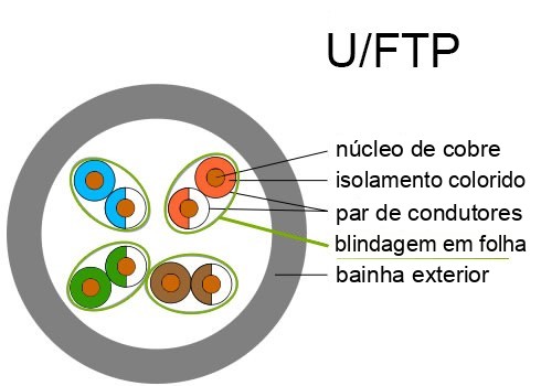 U/FTP